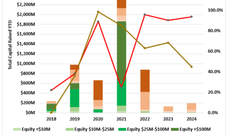 Why We See More Capital Coming into the Industry, Particularly for Licensed Operators