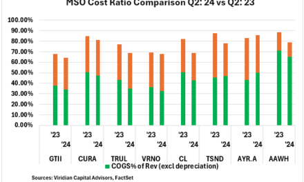 Viridian Chart of the Week Aug 12 2024 : Top Public MSOs Should Beat 2H’2024 Estimates