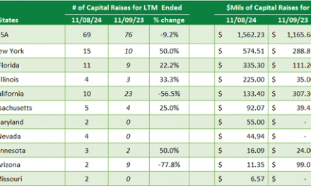 Viridian Regional Deal Tracker: Top 10 States for Cannabis Capital Raises
