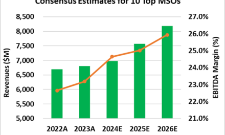 Viridian Chart of the Week:  Are Analyst Estimates for 2025/2026 Optimistic, or is the Market too Pessimistic?